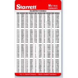 Starrett Pocket Starrett Metric and Decimal Equivalents Chart Machinist F1/E6