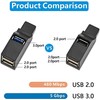 WADY USB 3.0 Hub, 3 Port Mini Portable Fast High