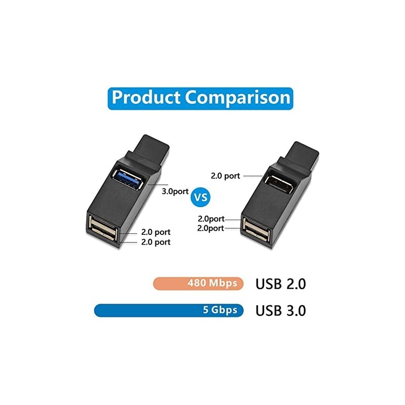 WADY USB 3.0 Hub, 3 Port Mini Portable Fast High