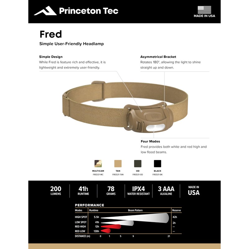 Princeton Tec Fred Headlamp - Black w/Red LED