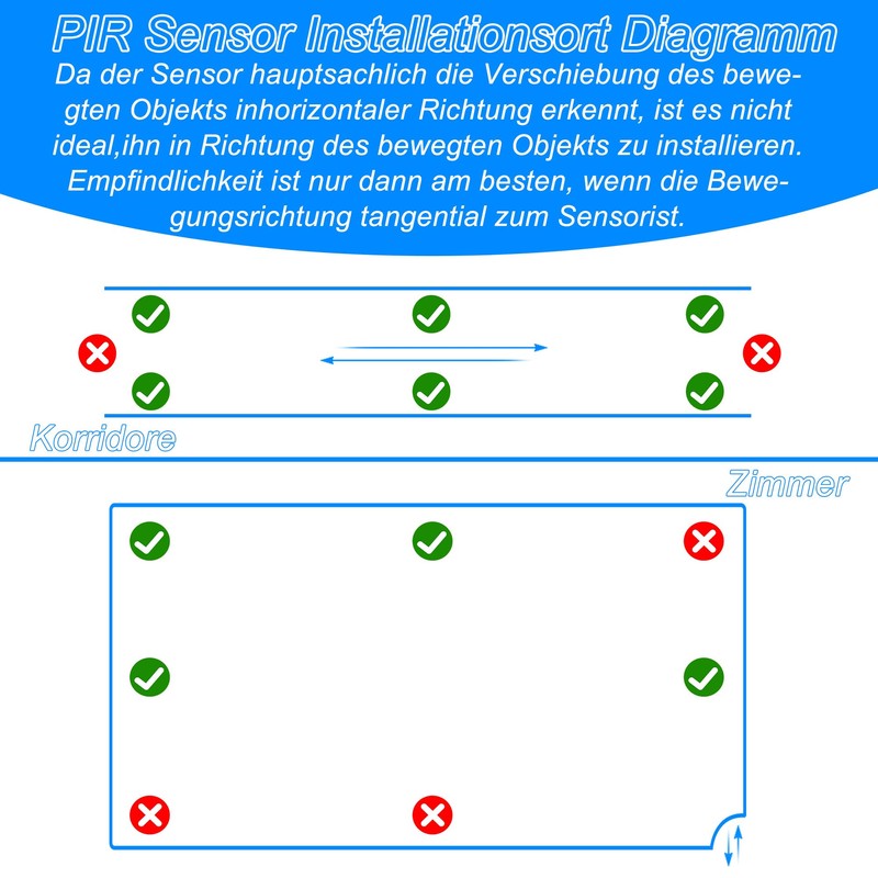 ASOFTY Motion Sensor with Socket, Infrared Wireless Motion Sensor, Adjustable