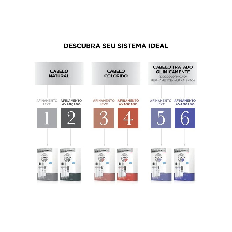 NIOXIN SYSTEM 4 TRIO 300/300/100