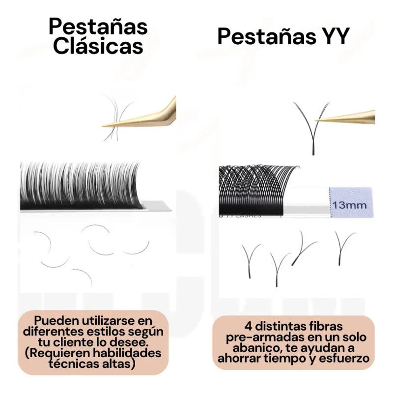 Blister Yy .07 Extensiones De Pestañas Nagaraku Hawaiano