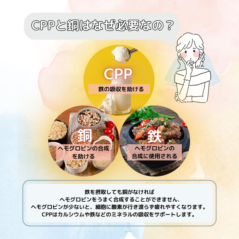 ニューレックス ヘム鉄&銅+CPP 180粒入り