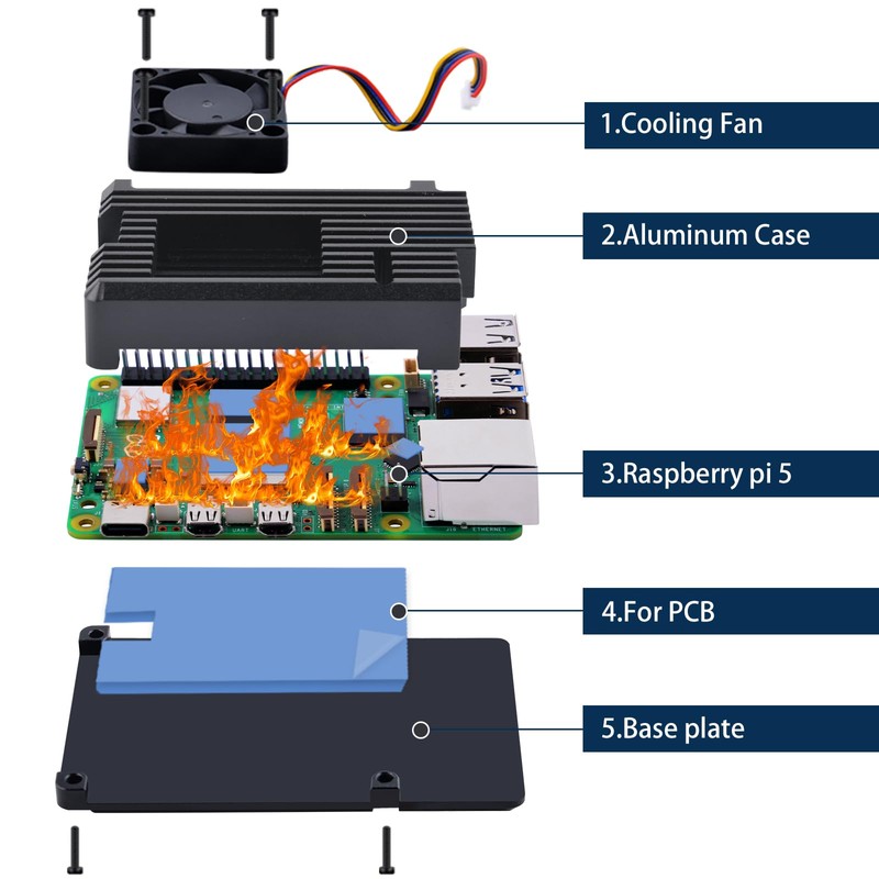 GeeekPi Raspberry Pi 5 Armor Heatsink Enclosure / Raspberry Pi