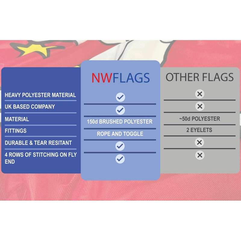 NWFlags Yorkshire Flag 150gsm Nylon Rope & Toggle 5ft x
