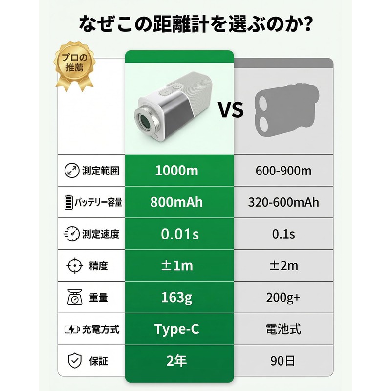 Golf Laser Distance Meter, Ultra Compact, Maximum Speed 0.02s Measurement,