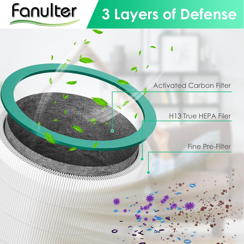 Fanulter TP01 HEPA Filter Replacement Compatible with Dyson Tower Purifier