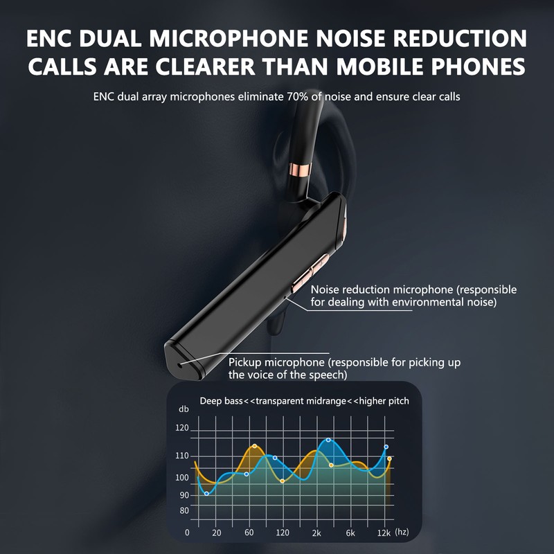 K3 Business Bluetooth Earphone Noise Reduction Single Ear Wrap Around
