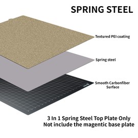 FYSETC Elego Neptune4 Max 3D Printer Build Plate 430x430 - PEI PET Print Bed Only: Textured Smooth Double Sides Spring Steel Printing Surface Sheet Fit Elego Neptune3 Max Anycubi Kobra2 Max CR-6 SE