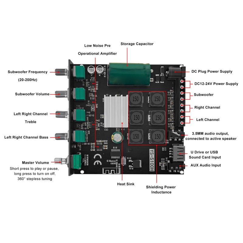 2.1 Channel Power Amplifier Board Bluetooth Stereo Audio Amplifier Module