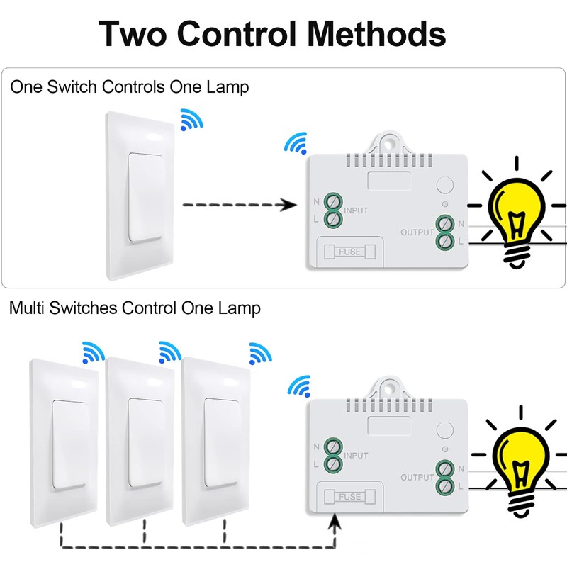 Bkiyougo 2 Pack Wireless Light Switch and Receiver Kit No