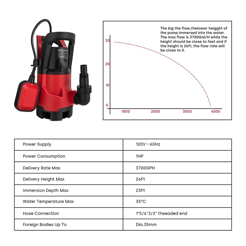 Sump Pump,1HP Submersible Electric Water Pump with 3700GPH Automatic Float