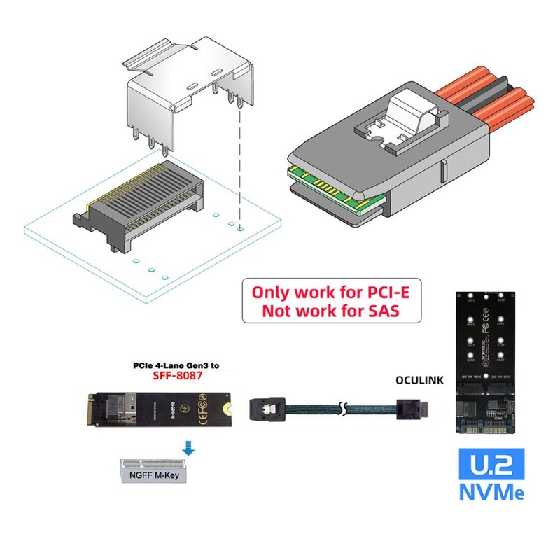 xiwai Oculink PCIe PCI-Express SFF-8611 4i→SFF-8087 36ピンケーブル PCIE スリムライン SSD