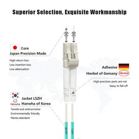 FLYPROFiber- LC to LC Fiber Patch Cable OM3 8M, Length Options: 0.2m-200m, 10GB Multimode Duplex 50/125um Fiber Optic Cable Cord LSZH-8Meter(26ft)