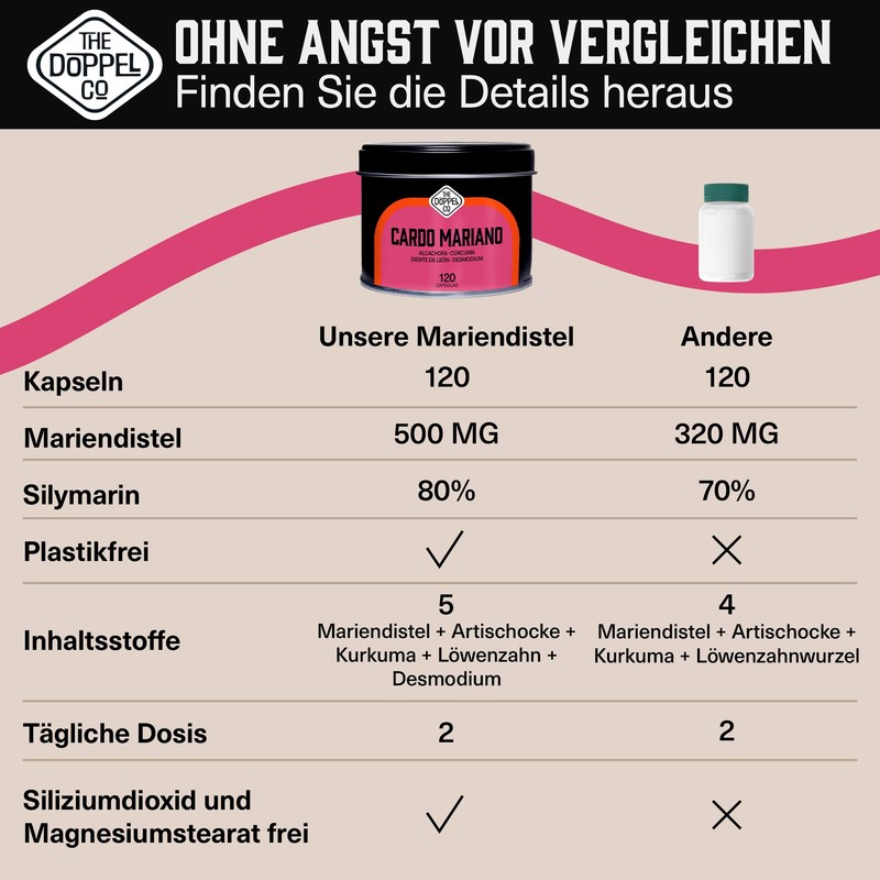 Milk Thistle Capsules with Artichoke, Turmeric, Dandelion and Desmodium, 80%