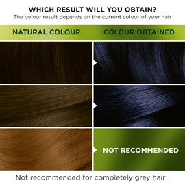 Garnier Nutrisse Ultra Color, Permanent Hair Dye, Intense Colour, For All Hair Types, 3.10 Midnight Blue
