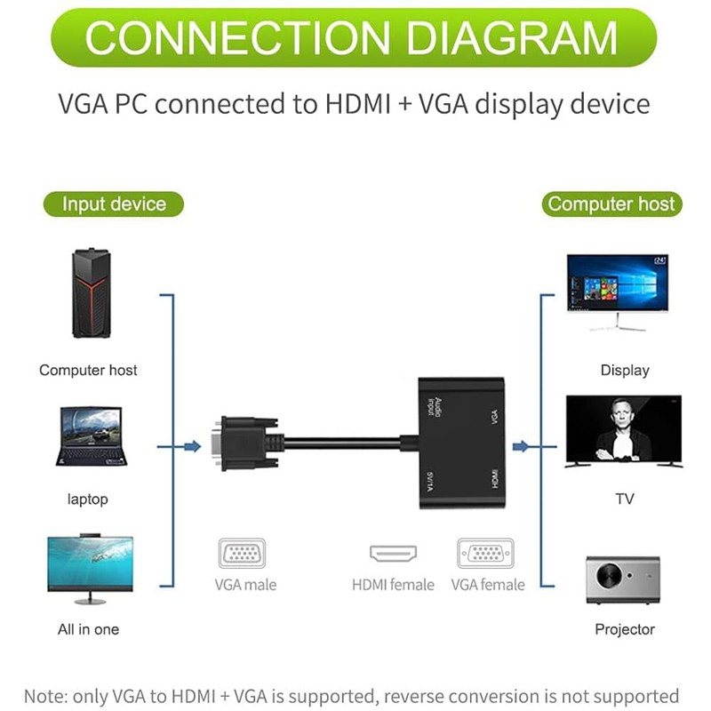 ELASO VGA to HDMI VGA Adapter Dual Display 1080P Converter