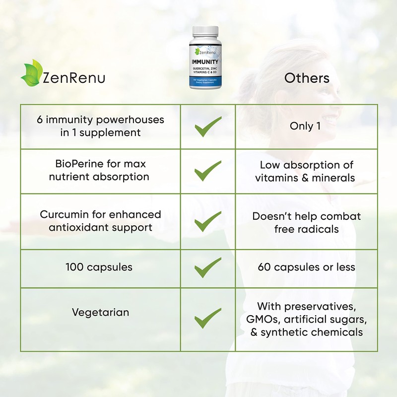 Zenrenu Immunity Quercetin 700 mg Zinc Vitamin C Vitamin D