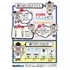 Sinus Rinse Starter Kit (8.5 fl oz (240 ml) +