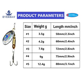 EVERBAY Fishing Spinners, Hard Fishing Lures, Long Cast Tackle, Sea Fishing, Metal Spinnerbait Freshwater and Saltwater for Spinning for Trout, Salmon, Perch, Pike, Bass, Pollock, mix size, set/5pcs