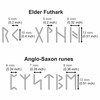 Aleks Melnyk No.409 Metal Stencil, Elder Futhark and Anglo-Saxon Runes
