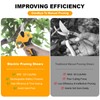 Electric Pruning Shears for Gardening, Battery Pruning Shears Max 1.6”