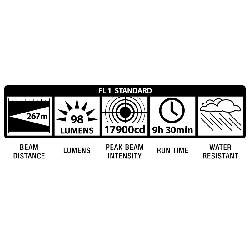 MagLite - S4D015 Maglite Heavy-Duty Incandescent 4-Cell D Flashlight in