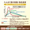 SAVE New Sensory Protein, Soy Protein, Soy Protein, Natural Sweetener,
