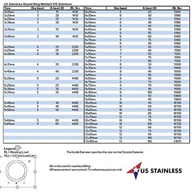 Anillo redondo de acero inoxidable 316 soldado 1/4" x 3" (7 mm x 75 mm) grado marino