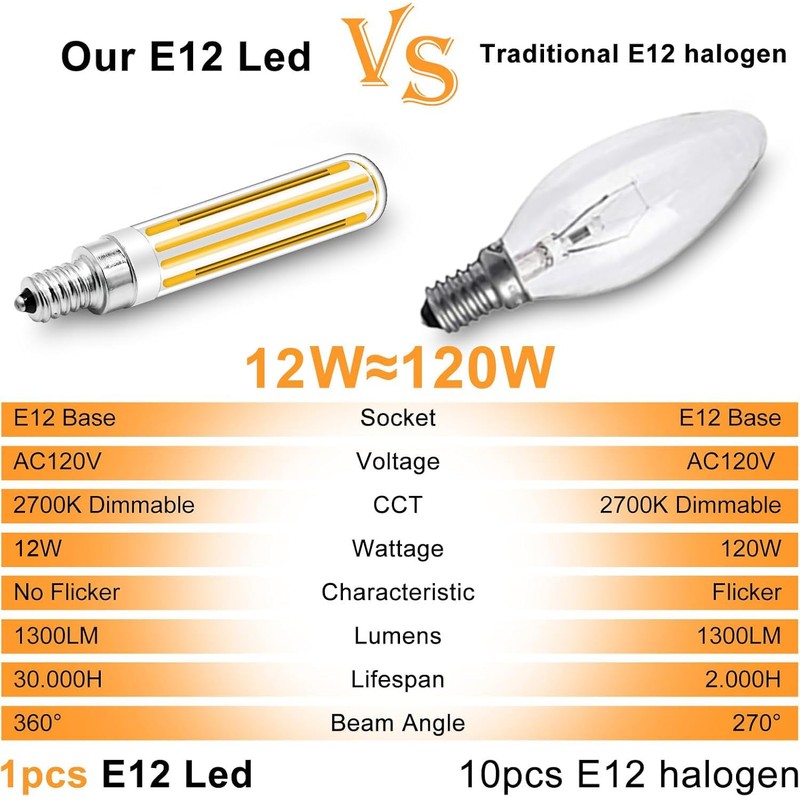 LFLAMPON E12 Bulb Dimmable 12 Watt Light Bulbs, 120W 150W