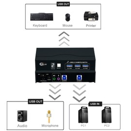 CKLau USB 3.0 Sharing Switch Selector for 2 Computers Share 3 USB Devices for PC Laptop Keyboard Mouse Printer Scanner with 2 Pack Cables, Audio, Microphone, Digital Display, Wired Remote Controller