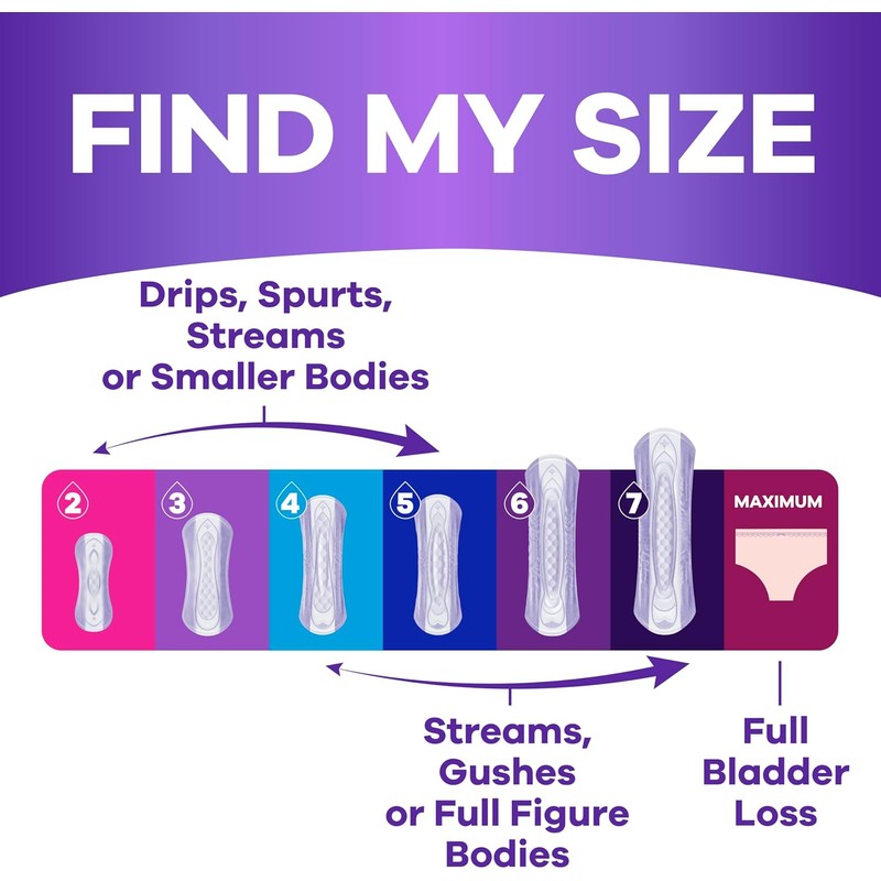 Always Discreet Adult Incontinence Pads for Women, Drier, 3 Drop