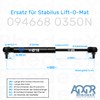 RhedexX® Gas Springs 094668 0350N Replacement for Stabilus Lift-O-Mat, Gas
