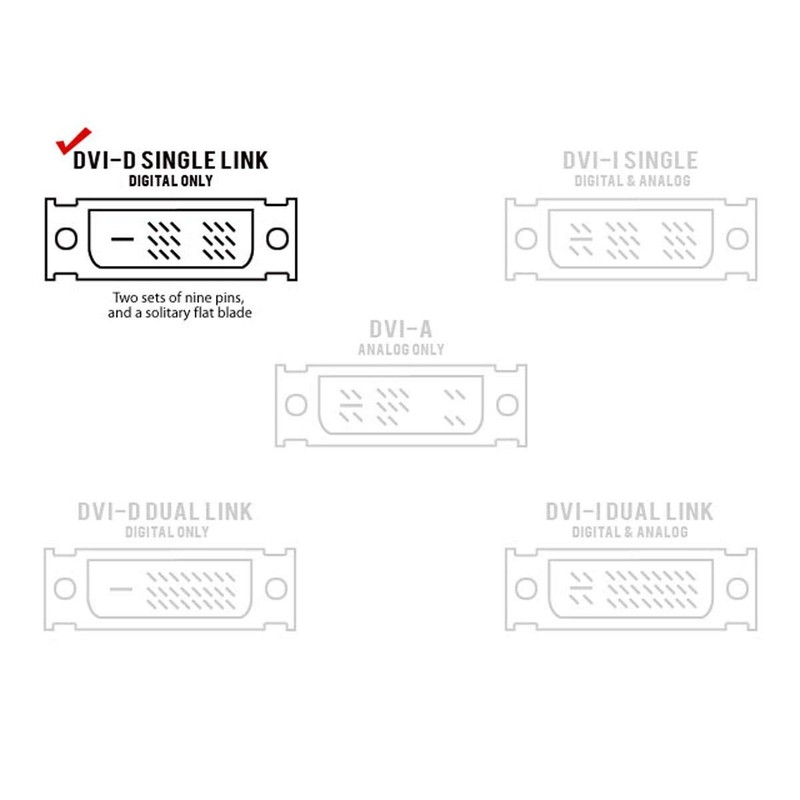 Monoprice 102081 HDMI Female to DVI-D Single Link Female Adapter