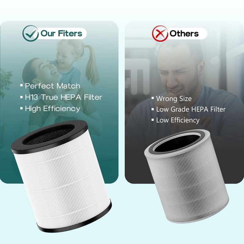 CFKREYA M02 Replacement Filter Compatible with MOOKA M02 Air Purifier,