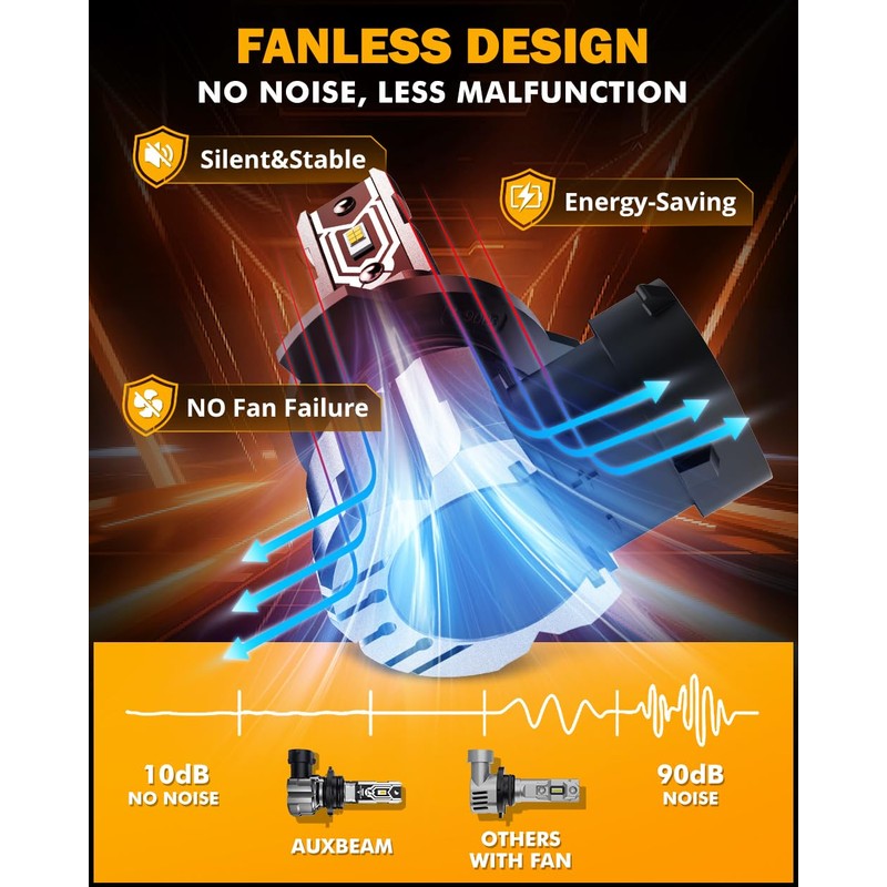 Auxbeam 9006 Fog Lights, 10000LM 400% Brighter 9006 Fog Light,