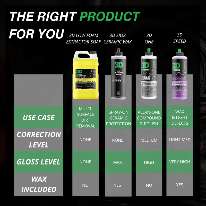 3D Extractor Carpet Cleaner Shampoo for Machine Use - Upholstery