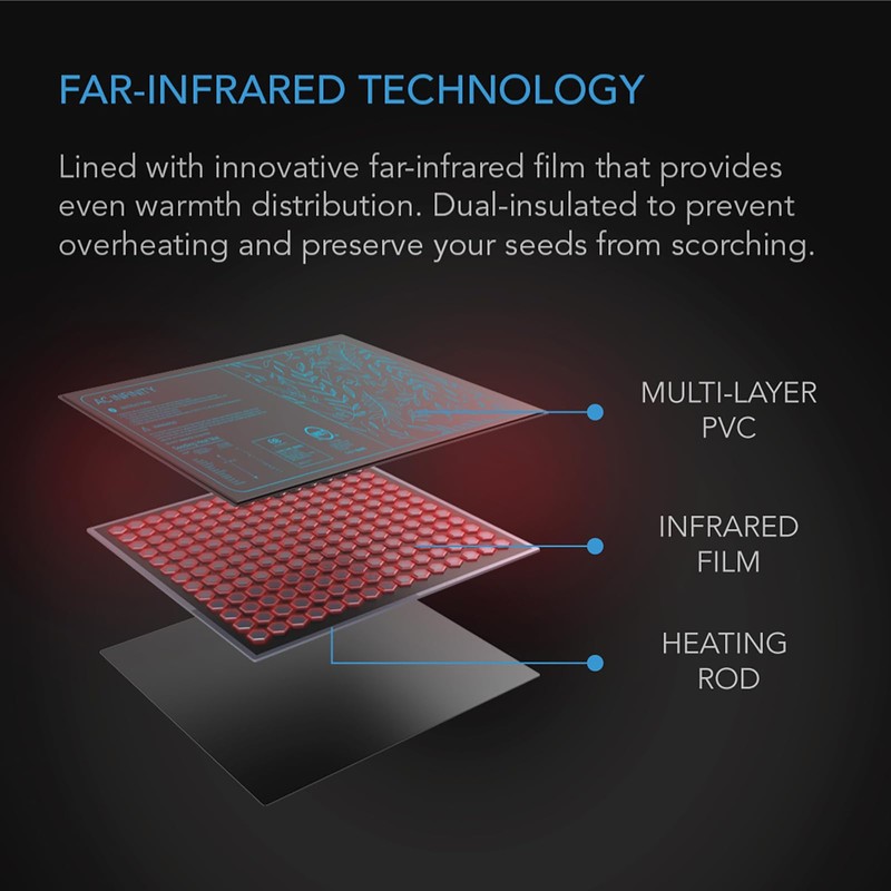 AC Infinity SUNCORE H3, Seedling Mat 10” x 20.75” with