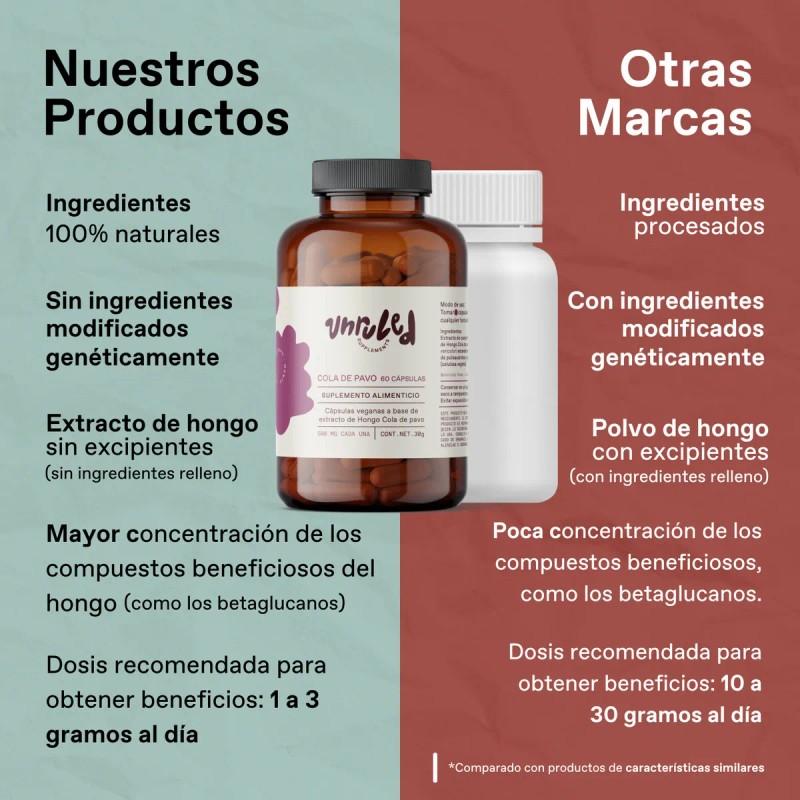 Hongo Cola de Pavo Cpsulas Veganas Sin Sabor UNRULED FOODS