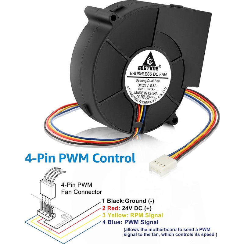 GDSTIME High Speed 97mm x 33mm 4-Pin PWM Blower 24V