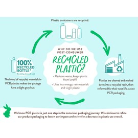 Babo Botanicals Eucalyptus Remedy Plant-Based Shampoo & Wash - with Eucalyptus & Rosemary Essential Oils - Suitable for all Ages - EWG Verified, Vegan & Cruelty Free - 16 fl. oz.