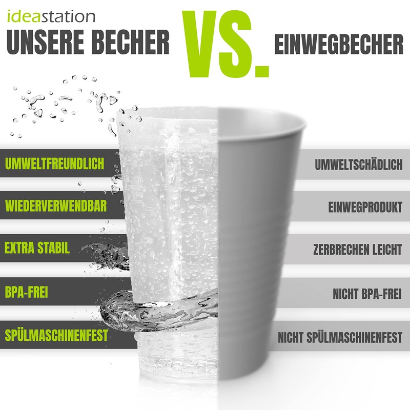 idea-station Plastic Cups 16 x 300 ml - Transparent -