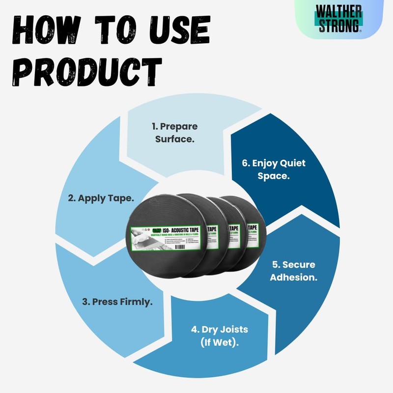 Walther Strong - ISO - Acoustic Tape (95MM X 25M)