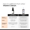 Minimalist 10% Vitamin C Serum for Brightening | Improves Hydration