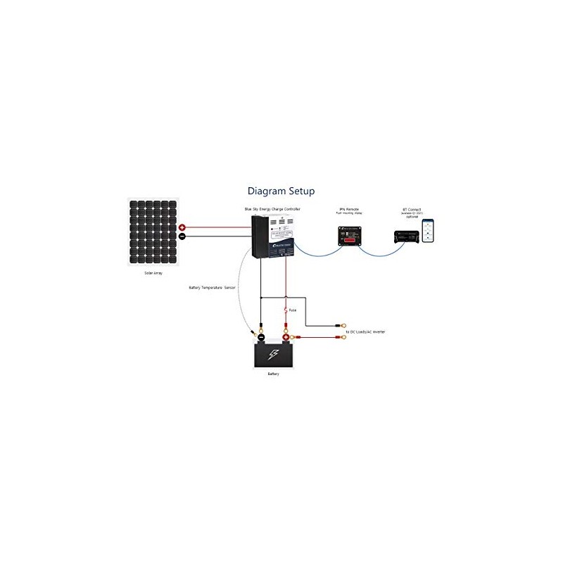 Blue Sky Energy IPN Remote, Remote Display for Battery Monitoring