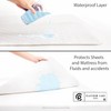 Platinum Care Pads Reusable Bed Underpad - Waterproof & Washable