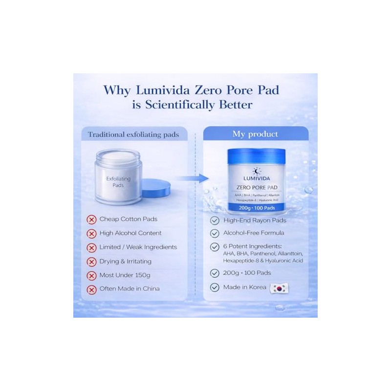 Zero Pore Exfoliating Toner Pads with AHA & BHA for