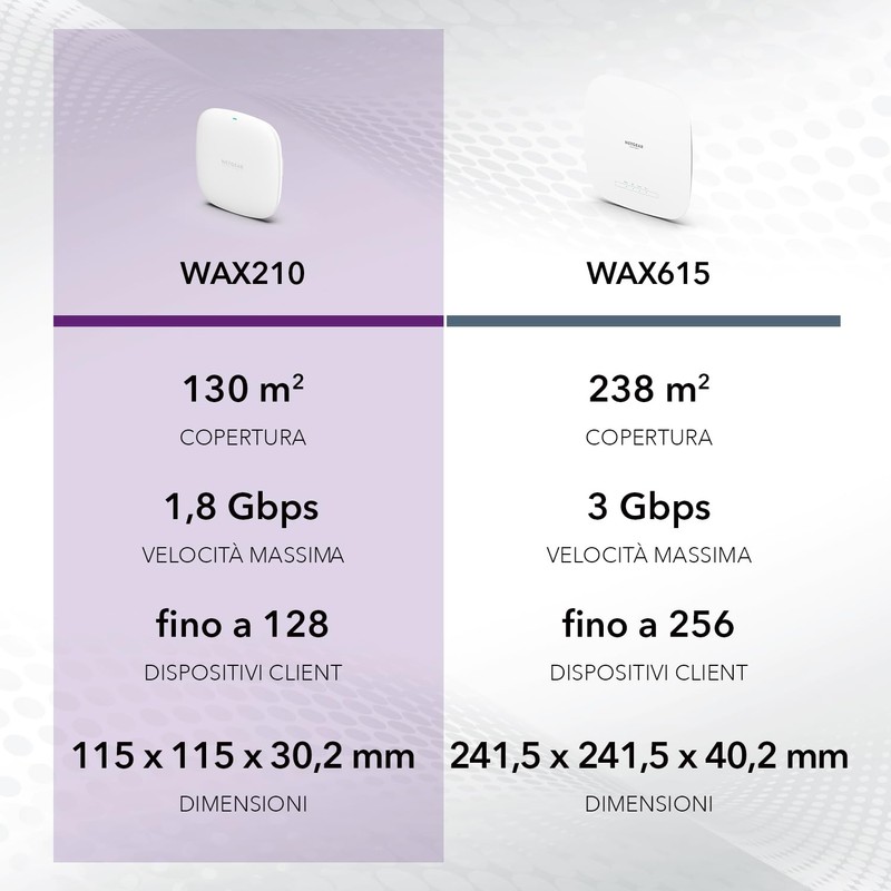NETGEAR WiFi 6 Access Point (WAX210) - Dual Band PoE