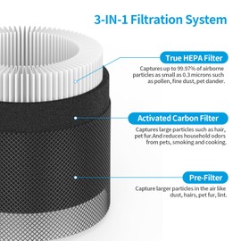 SAKEGDY TT-AP001 Replacement Filter, Compatible with TaoTronics TT-AP001,Gukify AP001 and VAVA VA-EE014 Air Purifiers,3-in-1 Filtration with H13 True HEPA Filter, 2 Pack